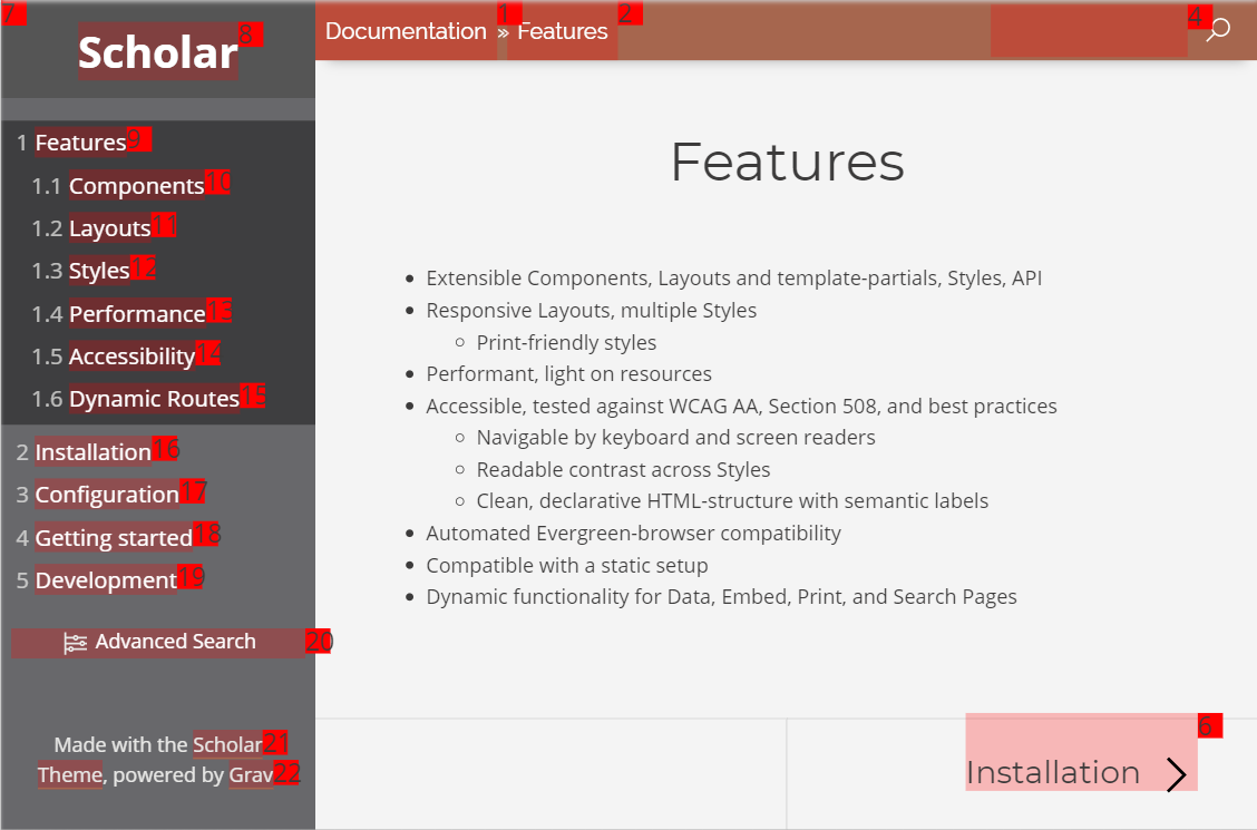 Tabbing through the page